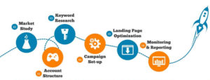 pay per click process