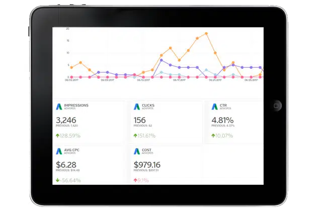 idaho falls pay per click management