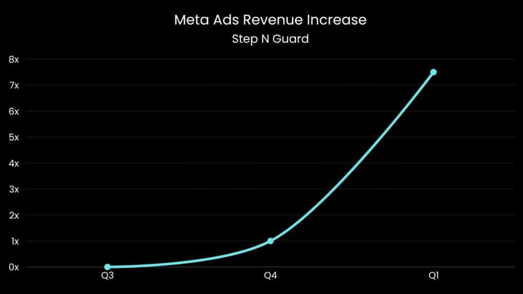step n guard case study revenue increase chart